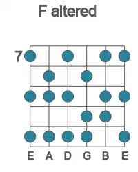 Guitar scale for F altered in position 7